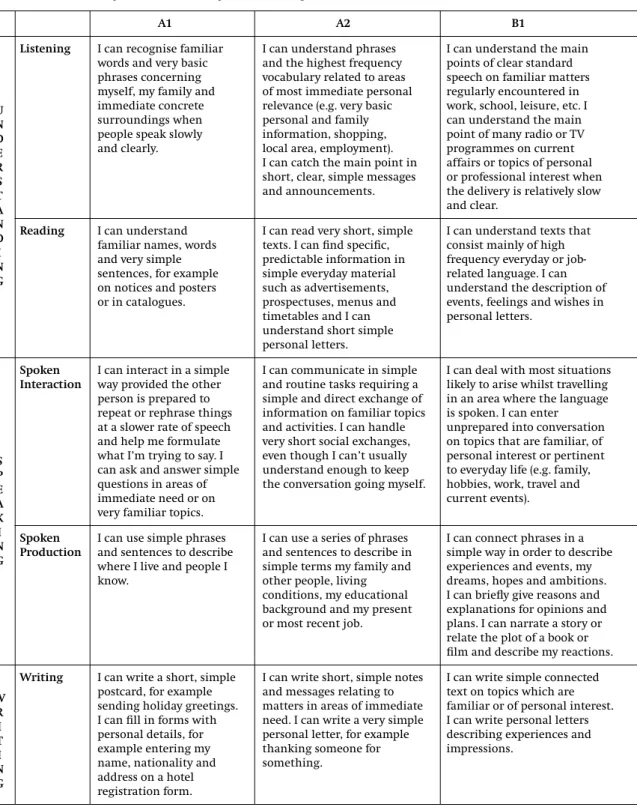 Table 2. Common Reference Levels: self-assessment grid