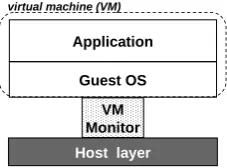 Figure 1.  Basic VM Concepts