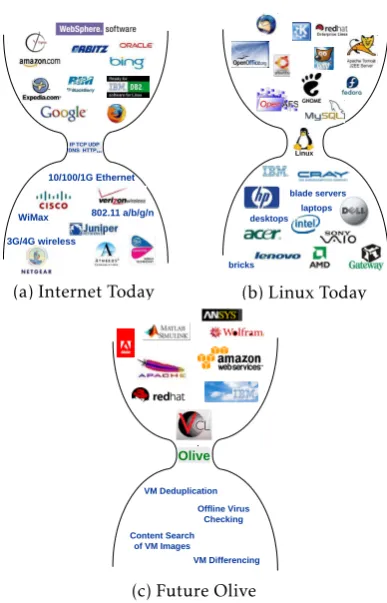 Figure 6. The Power of Open Ecosystems