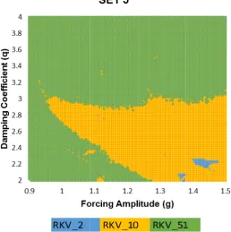 Fig. 8. op three verrsions on thhe study parplane in Set pion of the to Regional dominance oof each vers5 rameter 