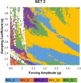 Fig. 4top five verssions on thee study paraplane in Set psion of the t 4. Regional ddominance oof each vers1 ameter 