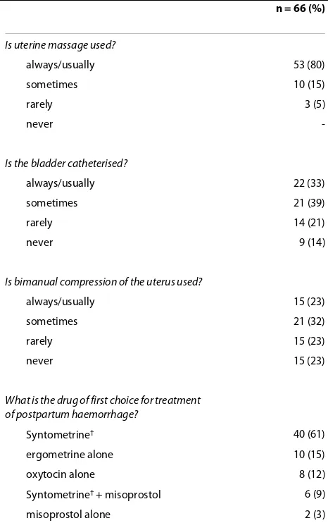 Table 2: Immediate treatment for postpartum haemorrhage