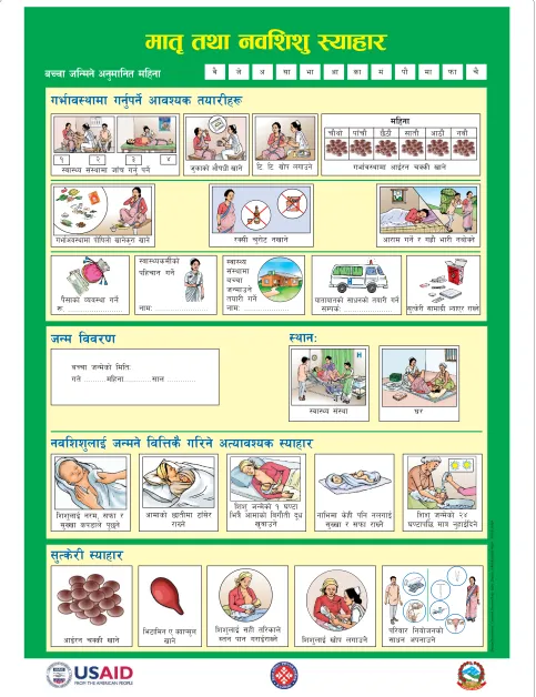 Figure 3 Revised version of pictorial booklet (page 1).