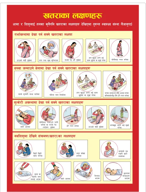 Figure 4 Revised version of pictorial booklet (page 2).