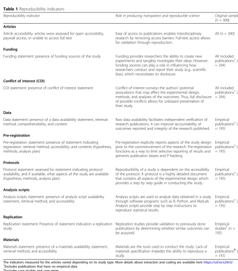 Table 1 Reproducibility indicators