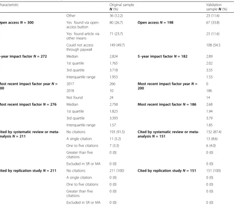 Table 2 Characteristics of included publications (Continued)