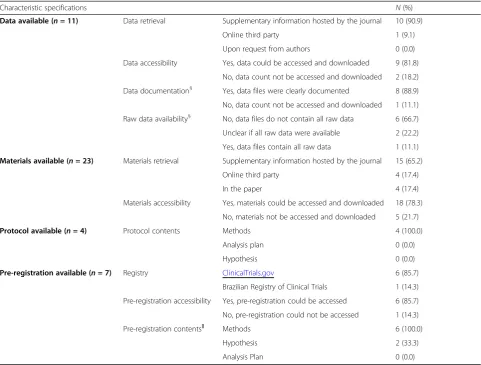 Table 4 Specifications of reproducibility-related characteristics of included publications