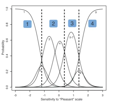 Figure 6. An example of a modiﬁed scale which considers CRCsin Figure 5.