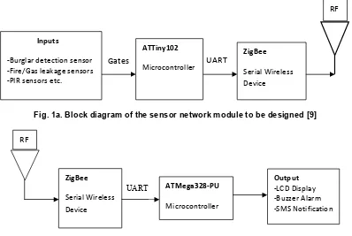 Fig. 1a. Block diagram of the sensor network module to be designed [9] 