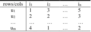 Table 1. Multi-criteria matrix: rows and columns 