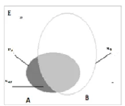 Figure 2. Demonstration of statistical implication relationships: (