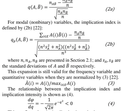Table 1. Contingency table for rule 
