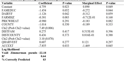 Table III: probit regression of disadoption: interaction terms Coefficient   4.759  