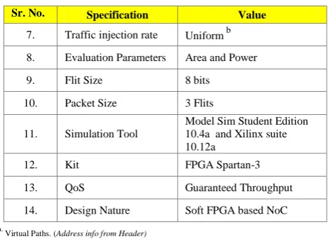 Table 1: NoC Design Specifications 
