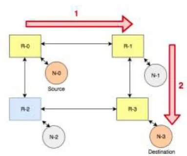 Figure 2.  Wormhole Packet Format 
