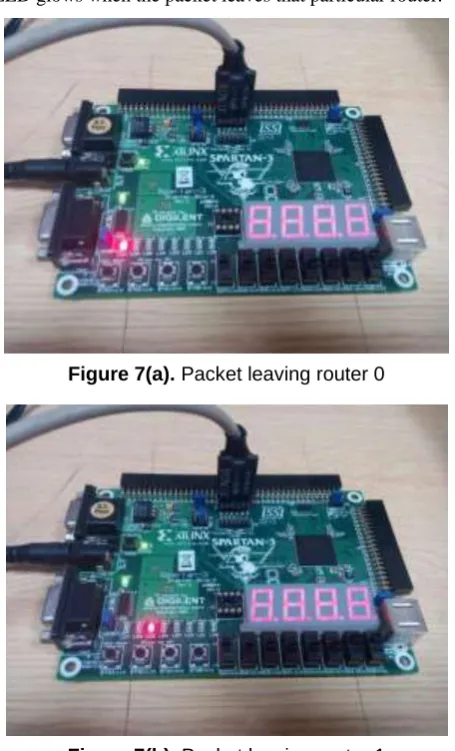 Figure 7(b). Packet leaving router 1 