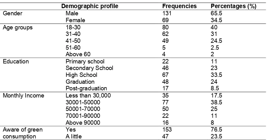 Table 1. Summary of demographic information 