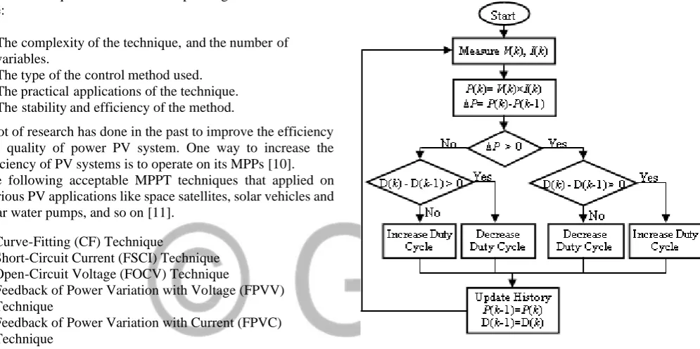 Fig. 4. Flow chart of P&O algorithm. 