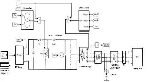 Fig. 11. The PV system simulation in MATLAB/Simulink. 