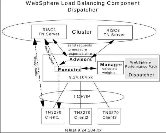 Figure 1. Dispatcher Components