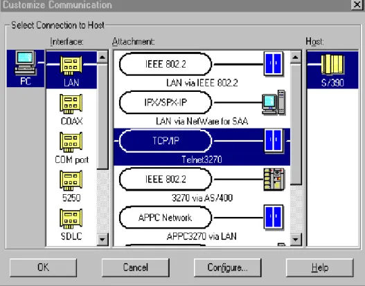 Figure 34. PCOMM Configuration Panel