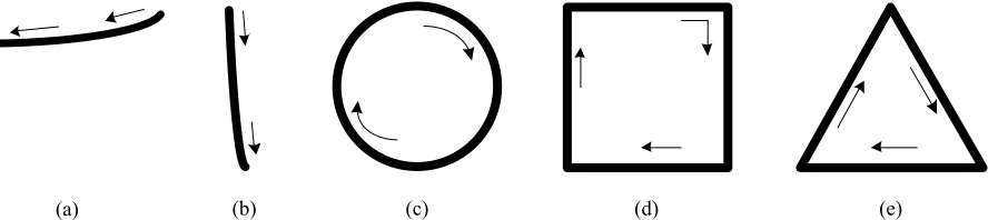 Figure 1. Proposed hand motion recognition system 