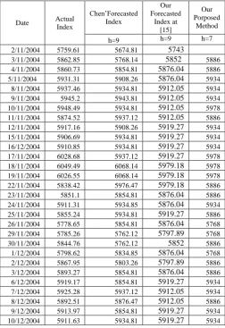 Table 5.  shown Metrics of results of the methods . 