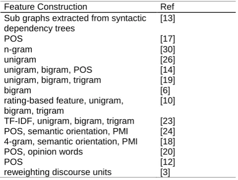 Table 3. Comparative study by data sources 