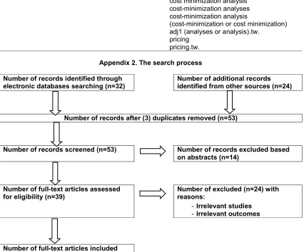 Fig. 1. The search process and flow according to the PRISMA guideline 
