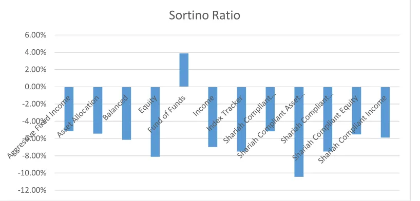 Table 4.1. Sharpe ratio 