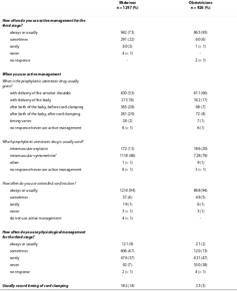 Table 1: Reported management of the third stage of labour for vaginal births