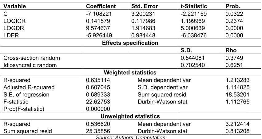 Table 5. Random effect estimates  