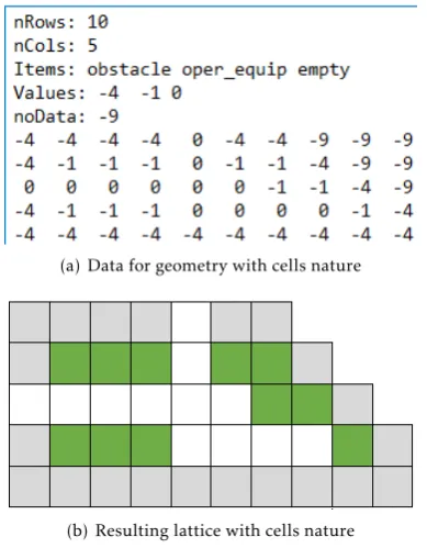 Figure 4. Illustration of data syntax for lattice construction