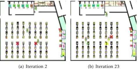 Figure 8. Evolution of the number of all the machinesconstraints highlights a periodic variation