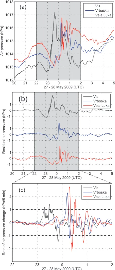 Fig. 4. Same as Fig. 3, but for the 27–28 May 2009 event.
