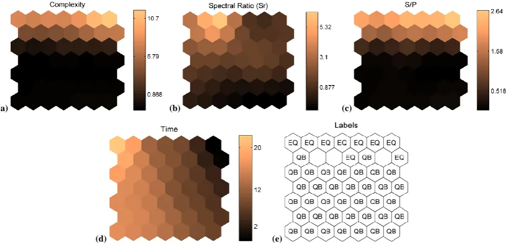 Fig. 2. SOM Visualization of predictions and data (7(d)clustered by the method. Five ﬁgures have connection by position; the hexagon in a certain position corresponds to the same map unit ineach ﬁgure