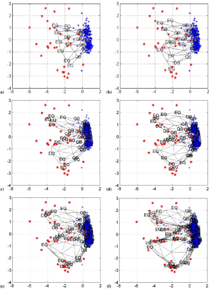 Fig. 3. SOM and projection of the seismic events onto the subspace spanned by its two eigenvectors with greatest eigenvalues for different10map-sizes