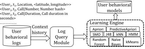Figure 2. The Learning Engine pipeline of Rover II