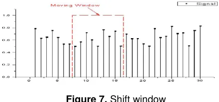 Figure 5. Signal window 
