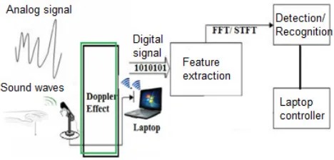 Figure 16. Our application program interface. This program provides a simple user interface