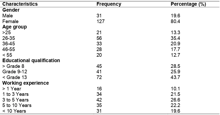 Table 1. Demographic characteristics of the respondents  