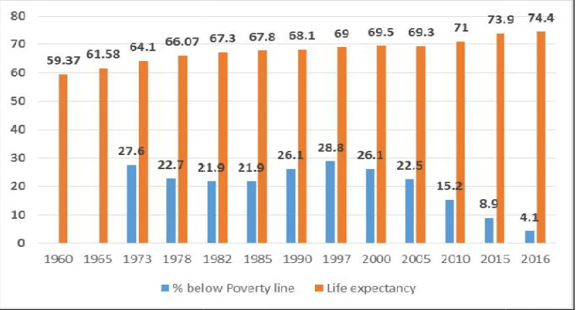 Fig. 2. Poverty and life expectancy Fig. 2. Poverty and life expectancy