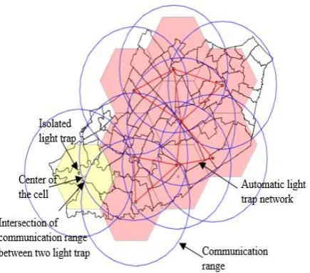 Figure 13. Skip the unautomated light trap