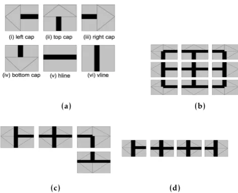 Figure 6 gives the idea of how the rules would resultﬀ