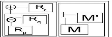 Figure 5. A context-aware action system for the extended (valid)version.