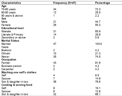 Table 1. Distribution of respondents by socio economic characteristics  