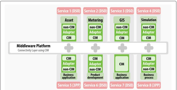 Fig. 3 Identification of technical communication procedures by analyzing the communication patterns ofuse-cases