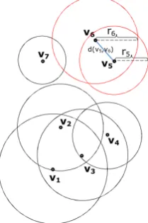Figure 1. A dynamic sensor fielcommunicationranges of sensor nodes are indicatedin which theby the radii of balls.