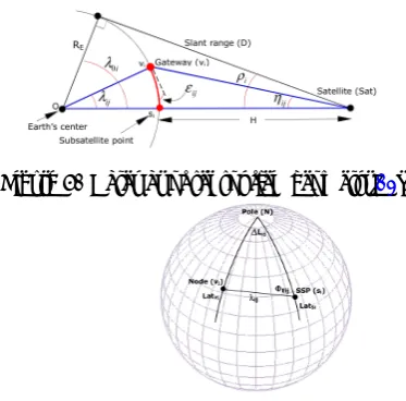 Figure 4. Gateway of sensorfiel geometry[12].