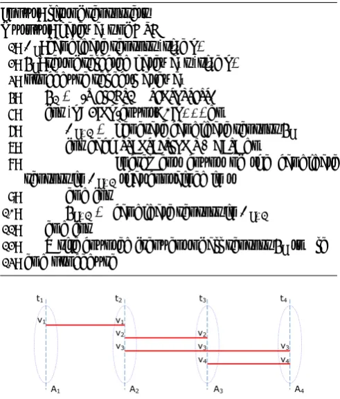 Figure 6. The connectionsbetweena 4-node DSF witha LEOsatellite.